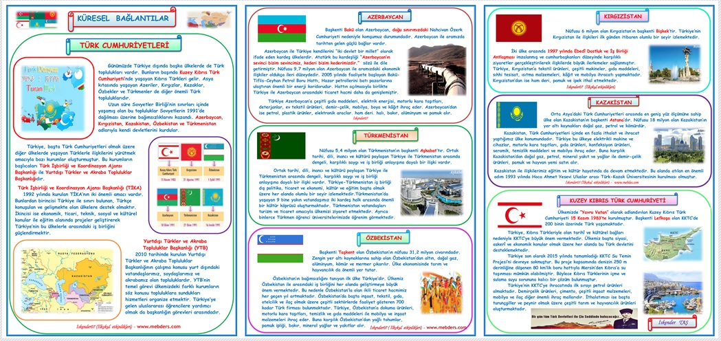 4. Sınıf Sosyal Bilgiler Küresel Bağlantılar Türk Cumhuriyetleri