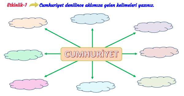 3. Sınıf Hayat Bilgisi Ülkemizin Yönetim Şekli Etkinliği
