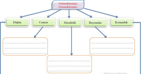 4. Sınıf Sosyal Bilgiler Milli Kültür Ögelerimiz Etkinliği 2