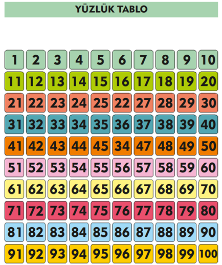 3. Sınıf Matematik Yüzlüğe Yuvarlama Tablosu