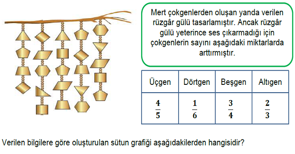 4. Sınıf Matematik Veri Toplama ve Değerlendirme (Sütun Grafiği) Yeni Nesil Sorular-1
