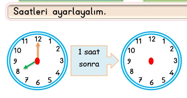 2. Sınıf Matematik Zamanı Ölçme Etkinliği-6