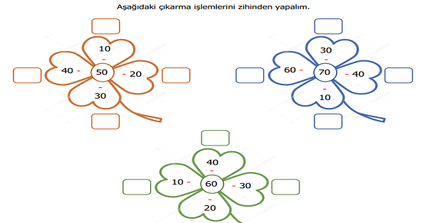 2. Sınıf Matematik Zihinden Çıkaralım Etkinliği 2