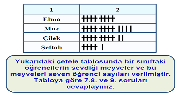 4. Sınıf Matematik Veri Toplama ve Değerlendirme (Sütun Grafiği) Yaprak Test-1
