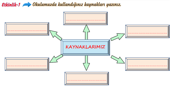 3. Sınıf Hayat Bilgisi Okulumuz Hepimizindir Etkinliği