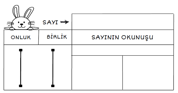 1. Sınıf Matematik Onluk ve Birlikleri Yaz Sil Şeffaf Dosya İçin