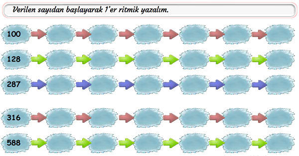3. Sınıf Matematik Doğal Sayılar Birer Ritmik Sayma-1
