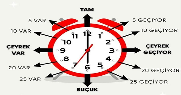 2. Sınıf Matematik Saat Öğretimi Görsel Etkinlikleri
