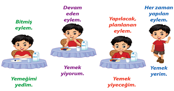 4. Sınıf Türkçe Eylemlerde (Fiil) Zaman