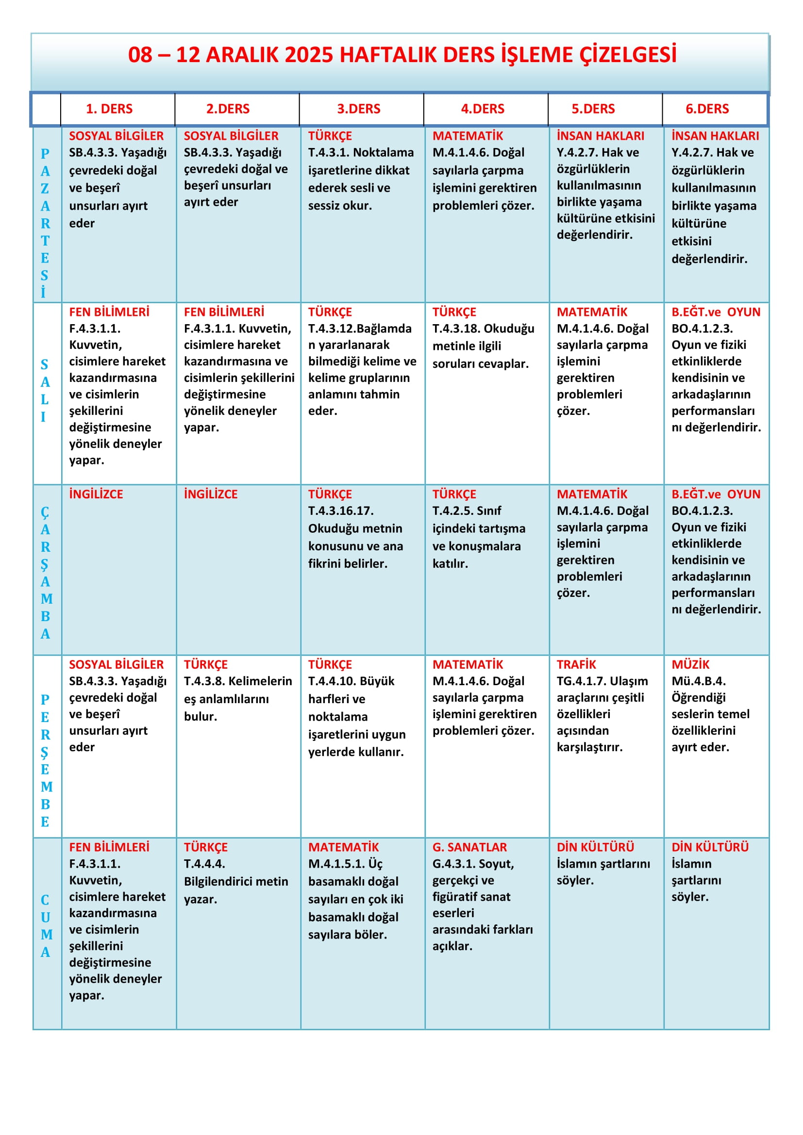 4. Sınıf 08 - 12 Aralık 2025 Haftalık Ders İşleme Çizelgesi.doc