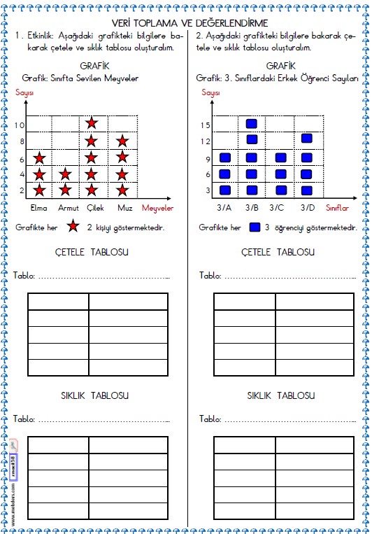 3. Sınıf Matematik Veri ve Tablo Etkinliği 3
