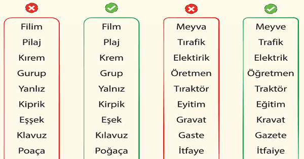 4. Sınıf Türkçe Yazımı Karıştırılan Kelimeler Afişi (38x54 cm)