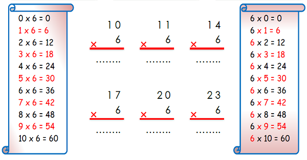 3. Sınıf Matematik Çarpma İşlemi (6 ile Çarpma)-9
