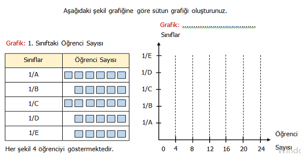 4. Sınıf Matematik Verilerin Farklı Gösterimleri Etkinliği 1 (Çetele Tablosu, Sıklık Tablosu, Sütun ve Nesne Grafiği)