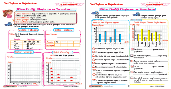 4. Sınıf Matematik Veri Toplama Ve Değerlendirme (Sütun Grafiği)