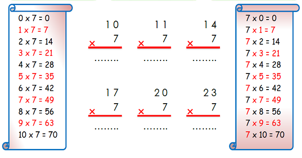3. Sınıf Matematik Çarpma İşlemi (7 ile Çarpma)-10