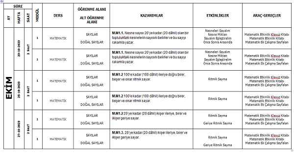 3. Sınıf İyep Matematik Planı (Modül 1 ve 2)