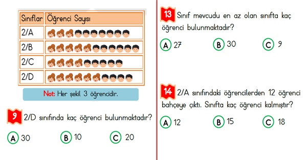 2. Sınıf Matematik Veri Toplama-Yaprak Test-1