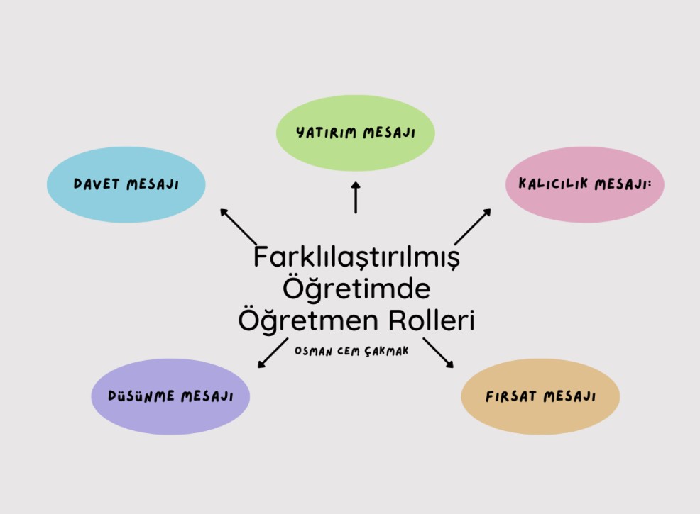 Uzman Öğretmenlik Kavram Haritaları Serisi 1