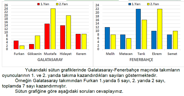 4. Sınıf Matematik Veri Toplama ve Değerlendirme (Sütun Grafiği) Yeni Nesil Sorular-2