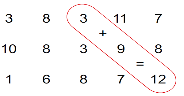 2. Sınıf Matematik Toplama ve Çıkarma İşlemi Avı Etkinliği 1