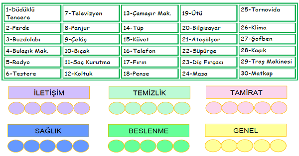 3. Sınıf Hayat Bilgisi Evimizdeki Alet ve Teknolojik Ürünler Etkinliği