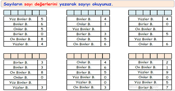 4. Sınıf Matematik Doğal Sayılarda Bölükler - Basamaklar Etkinliği 3