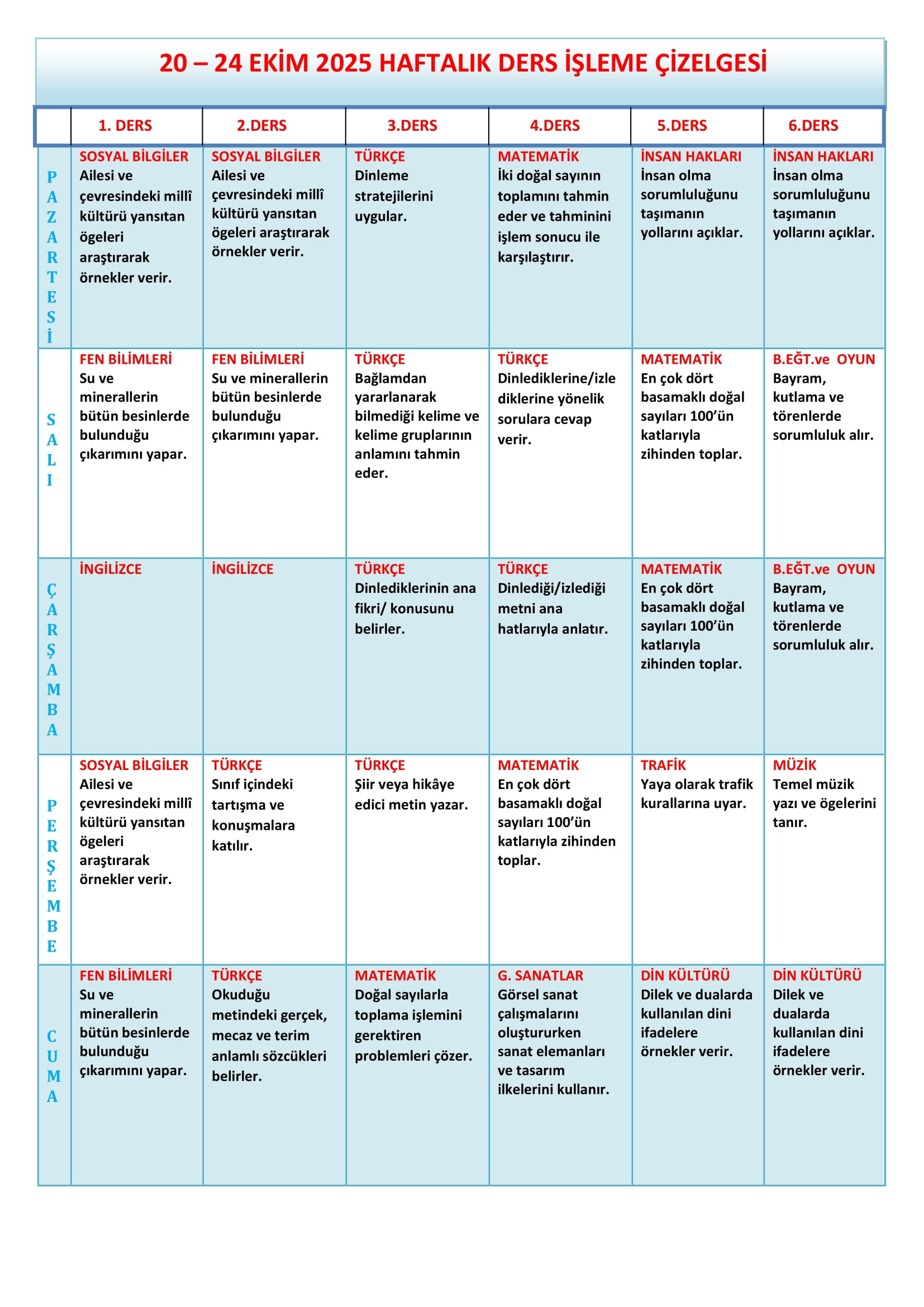 4. Sınıf 20 - 24 Ekim 2025 Haftalık Ders İşleme Çizelgesi.doc