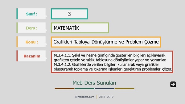 3. Sınıf Matematik Grafikleri Tabloya Dönüştürme Sunusu