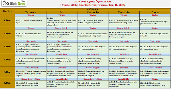 4. Sınıf 25.Hafta (5 - 9 Nisan) Sınıf Defteri Doldurma Planı
