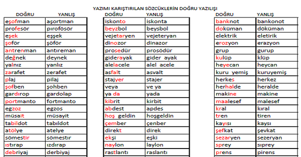 3. Sınıf Türkçe Yazımı Karıştırılan Sözcüklerin Doğru Yazılışları