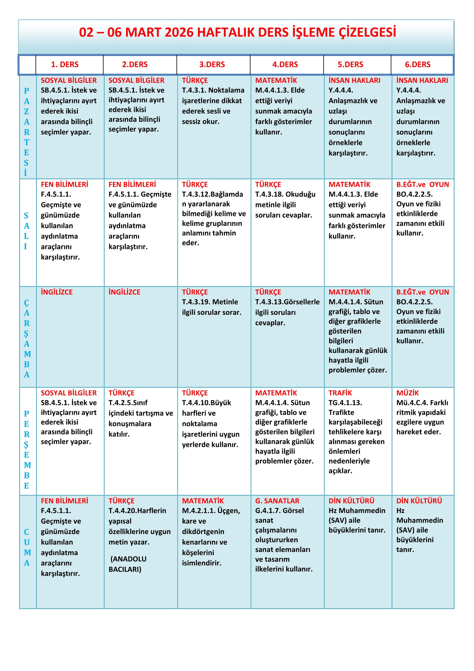 4. Sınıf 02 - 06 Mart 2026 Haftalık Ders İşleme Çizelgesi.doc