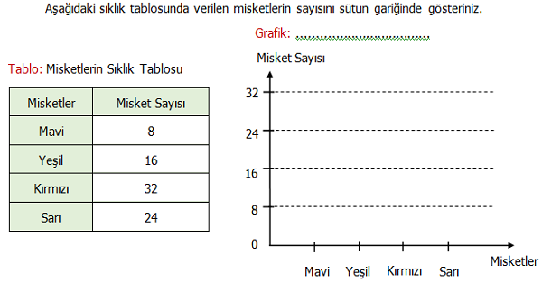 4. Sınıf Matematik Sütun Grafiği (Çetele Tablosu, Sıklık Tablosu, Sütun ve Nesne Grafiği) Etkinliği 2