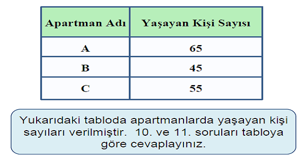 4. Sınıf Matematik Veri Toplama ve Değerlendirme (Sütun Grafiği) Yaprak Test-4