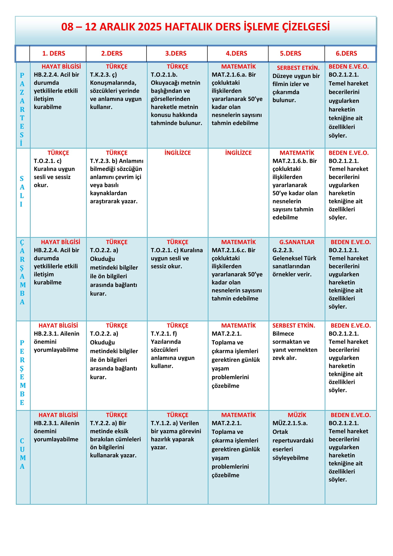 2. Sınıf 08 - 12 Aralık 2025 Haftalık Ders İşleme Çizelgesi.doc