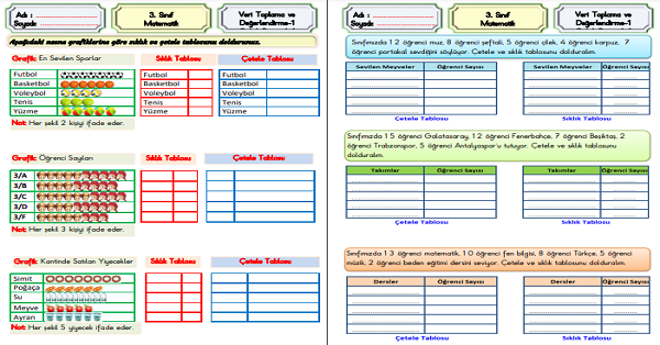 3. Sınıf Matematik Şekil ve Nesne Grafiği Çetele ve Sıklık Tablosu-1