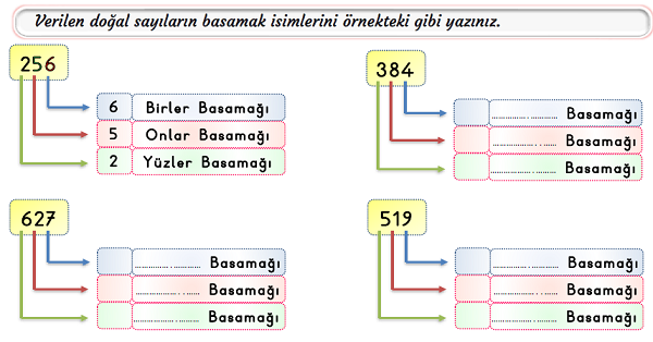 3. Sınıf Matematik Basamak Adları ve Basamak Değeri-1