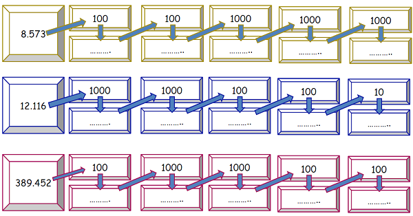 4. Sınıf Matematik Doğal Sayılarda Ritmik Sayma (Onar, Yüzer, Biner)Etkinliği 3