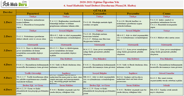 4. Sınıf 28.Hafta (26 - 30 Nisan) Sınıf Defteri Doldurma Planı