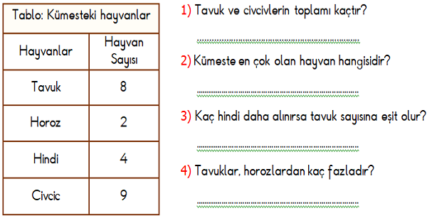 1. Sınıf Matematik Veri Toplama Ve Değerlendirme 2 (Tabloları Okuyalım)