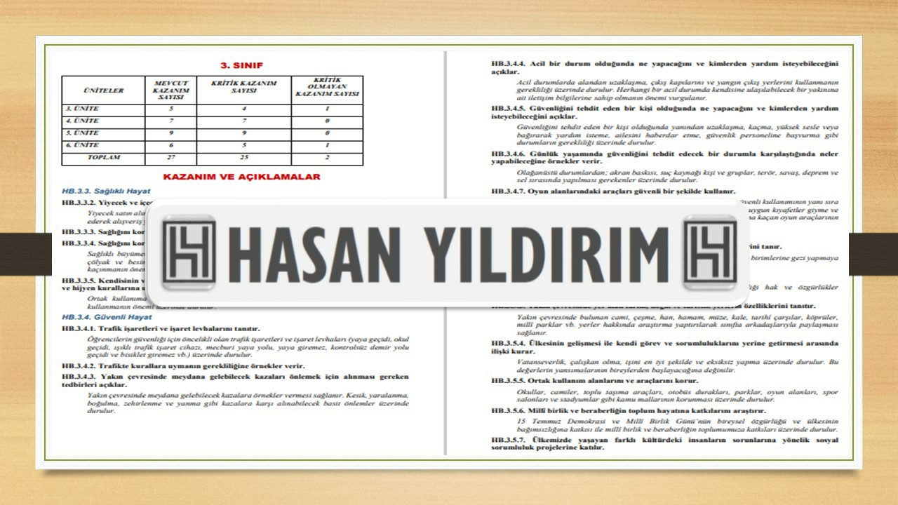3. Sınıf Kritik Konu ve Kazanım Listesi
